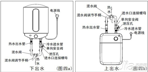 电热水器安装步骤及注意事项 热水器安装不当导致房屋受损