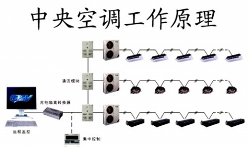 家用空调制热原理  空调制热原理解析