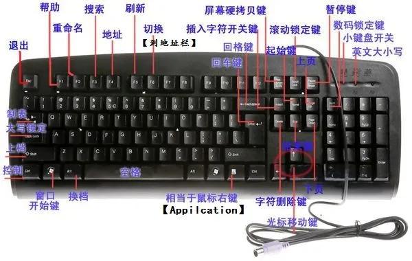 笔记本电脑功能键（电脑键盘上各个按键功能介绍图示）