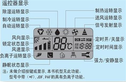 空调除湿标志图解图片