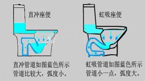 马桶什么冲水方式好 4种不同冲水方式的利弊解析