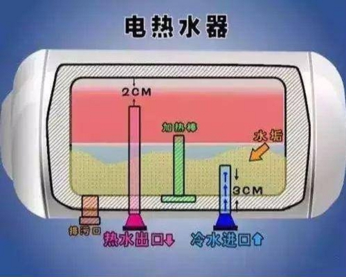 能率电热水器维修电话-全市提供上门服务