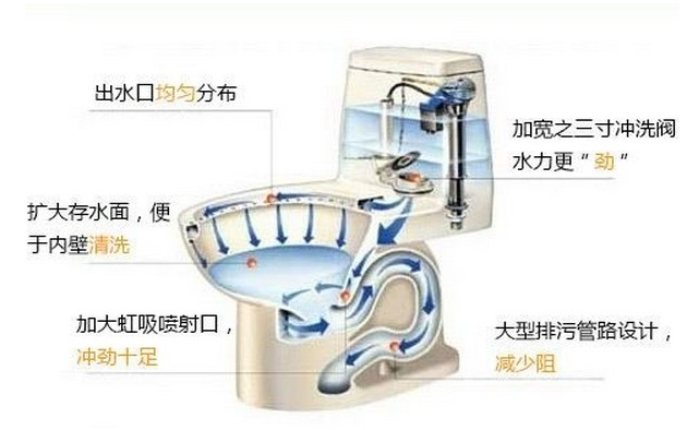 有人知道黄埔区疏通下水道多少钱