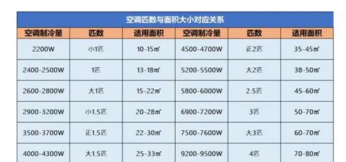 1p空调多大功率