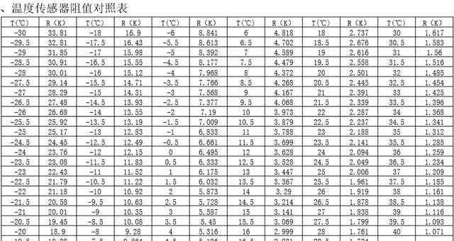 冰箱门关不严的原因及解决办法