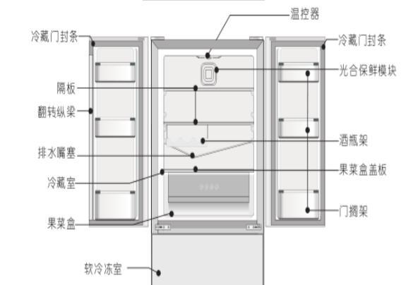 冰箱门灯条没磁性关不严怎么办