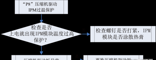 格力中央空调多联机维修故障代码-P8、P9、PJ处理方法和解决方案