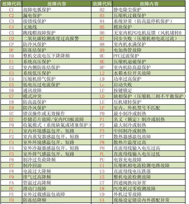 “哪个品牌空调质量好且省电噪音小？排名及详细分析”