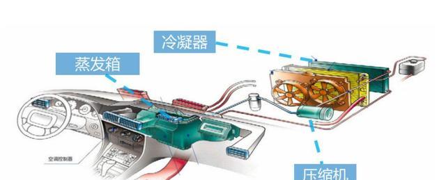 空调结霜不制冷怎么回事？空调除霜方法？