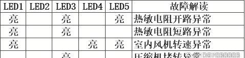 空调跳闸推上去过一会又跳闸，原因和解决方法