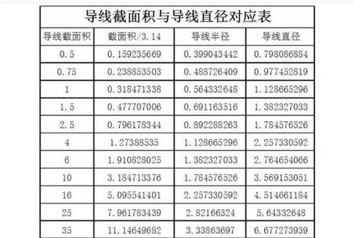 4平方的电线多粗？