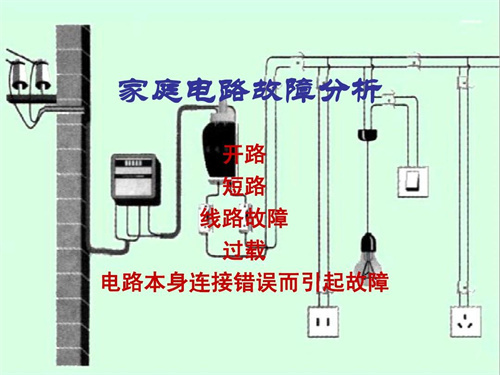 电线短路怎么查故障点