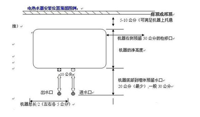 电热水器安装图及安装步骤 电热水器使用注意事项