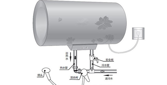 电热水器安装图及安装步骤 电热水器使用注意事项