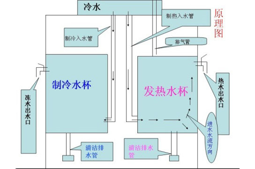 饮水机电路图解析 饮水机制冷制热原理