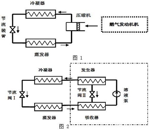 家用空调制热原理  空调制热原理解析