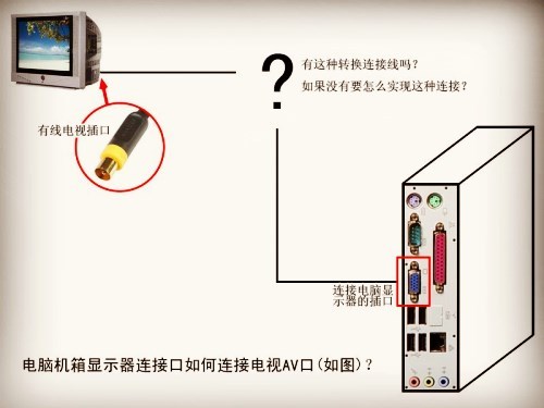 电视如何和电脑连接 两种简单方法轻松搞定